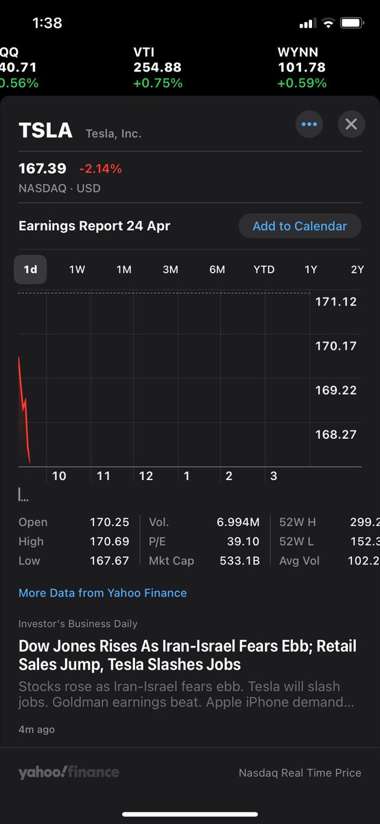 $TSLA #Tesla slippery slope. #StockMarket