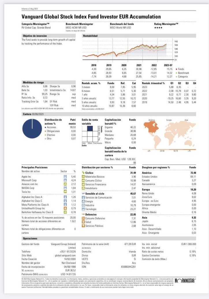 DavidRealStocks's tweet photo. El mayor peso de mi cartera de inversión lo tiene el MSCI World.

Este es el fondo indexado que utilizo:

Vanguard Global Stock Index Fund  Eur Acc (ISIN IE00B03HD191).

HILO con todo lo que debes saber 👇🏽🧵 https://t.co/hWrU8MPc4G