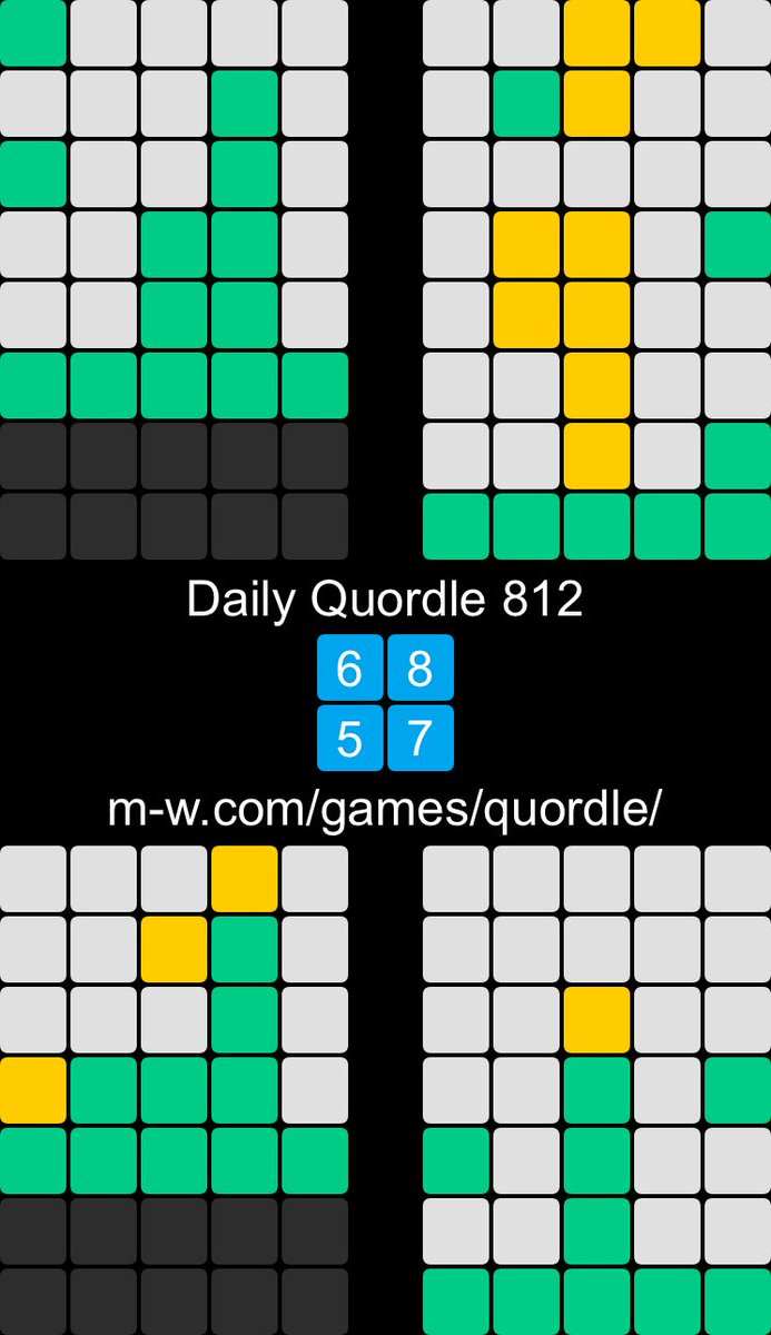 Daily Quordle 812 6️⃣8️⃣ 5️⃣7️⃣ m-w.com/games/quordle/