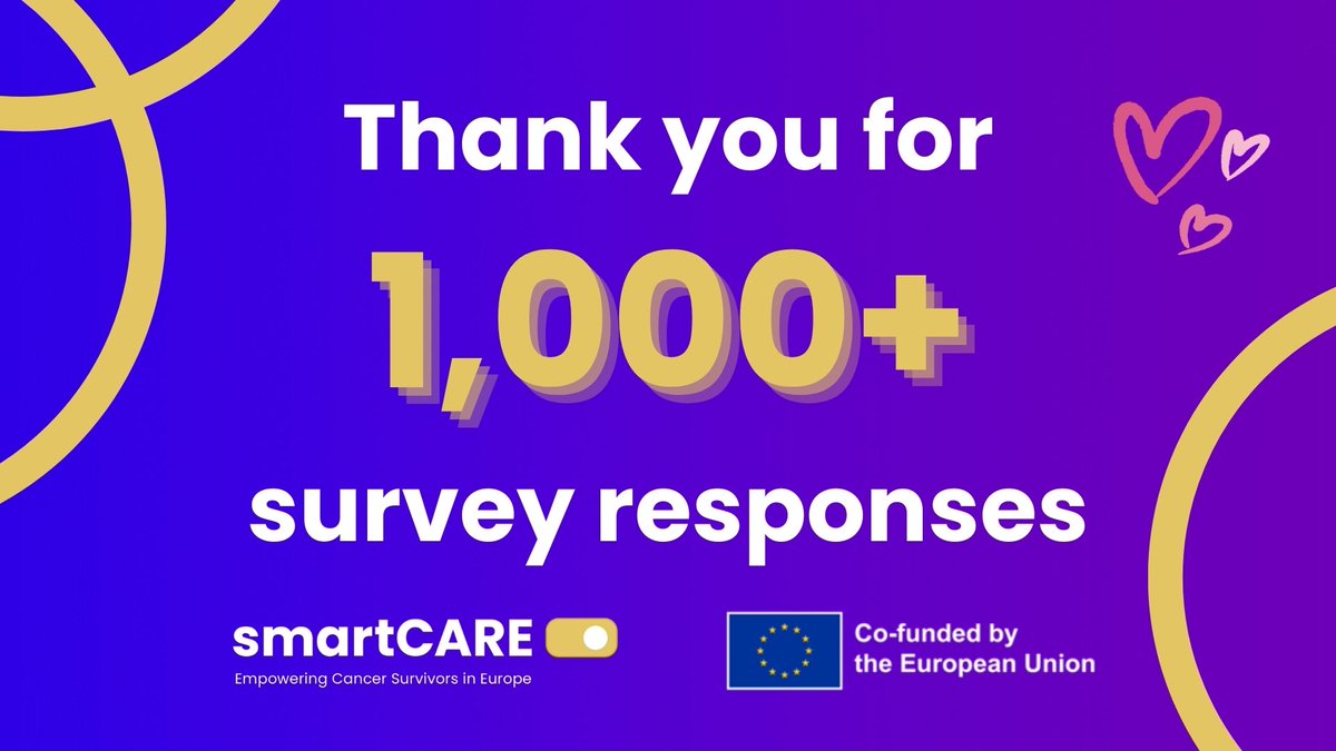 ⭐Thank you to all who completed the #EUsmartCARE's survey! 🫶With your input and support the goal of 1000+ responses was achieved! 🎉Your feedback is vital in shaping the future of an app 📱 to better serve cancer patients, survivors, and caregivers.#EU4Health #EUCancerPlan