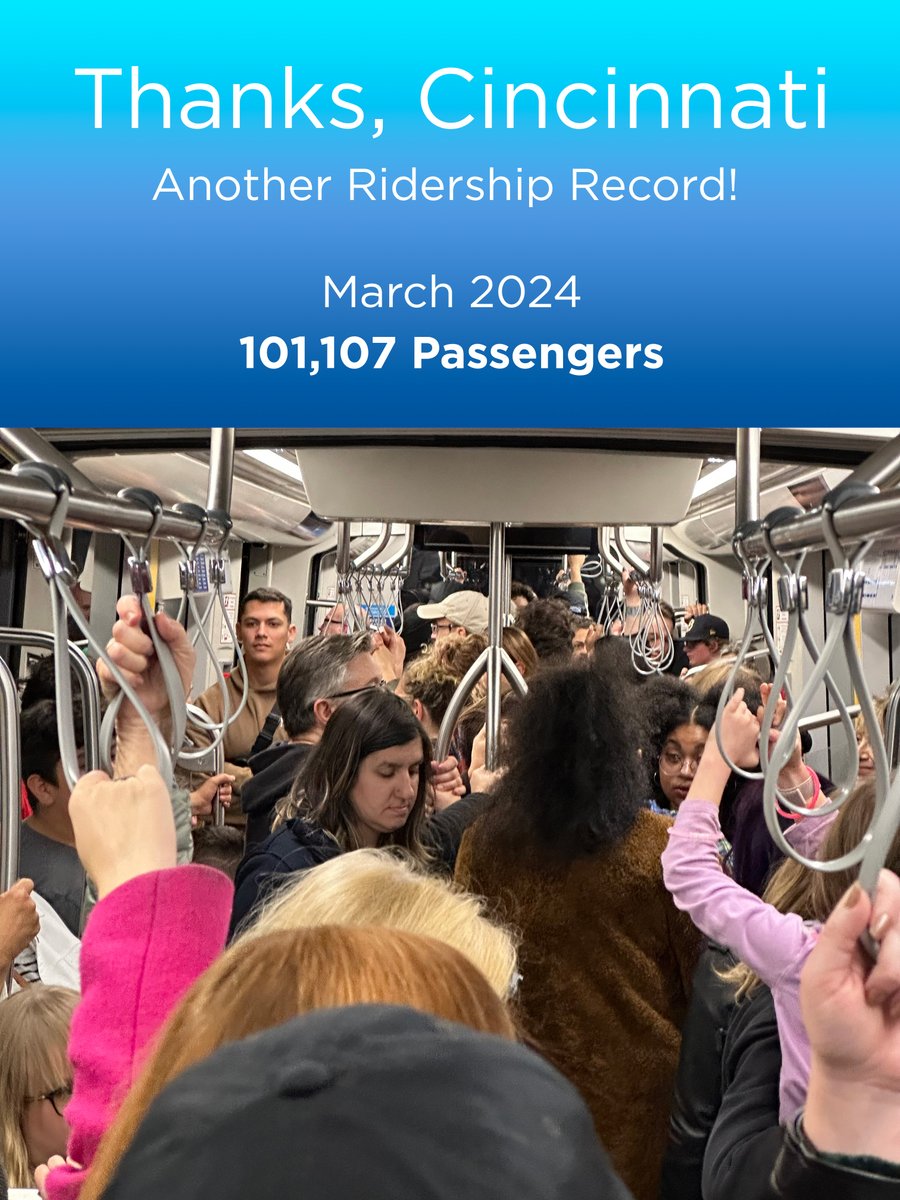 The upward trend continues! Thanks to everyone who hopped aboard the <a href="/Connector_Cincy/">Connector</a> in March. Ridership notched another monthly record with 100,000 + passengers! February was a record too after annual records in 2022 and 2023. 
➡️Details: tinyurl.com/424s7ajp
<a href="/Local12/">Local 12/WKRC-TV</a> <a href="/FOX19/">FOX19 NOW</a>