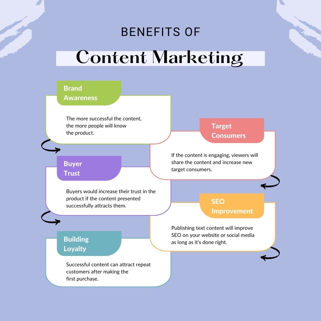 ✅Benefits of Content Marketing 
🔹Brand Awareness
🔹Target Consumers
🔹Buyer Trust
🔹SEO Improvement
🔹Building Loyalty 
#ContentMarketing #contentcreation #contentstrategy #content #contentcreationtips #contentmarketingstrategy #contentmarketinghacks #digitalmarketing