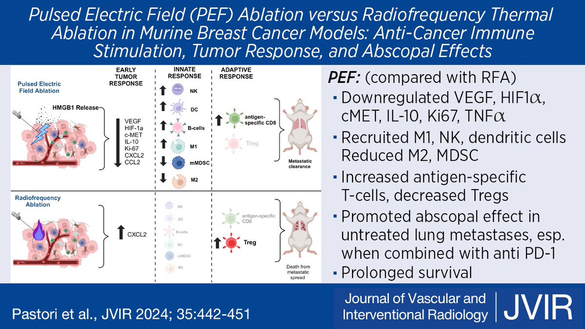 More interesting work for #IRad in the field of immuno-oncology!