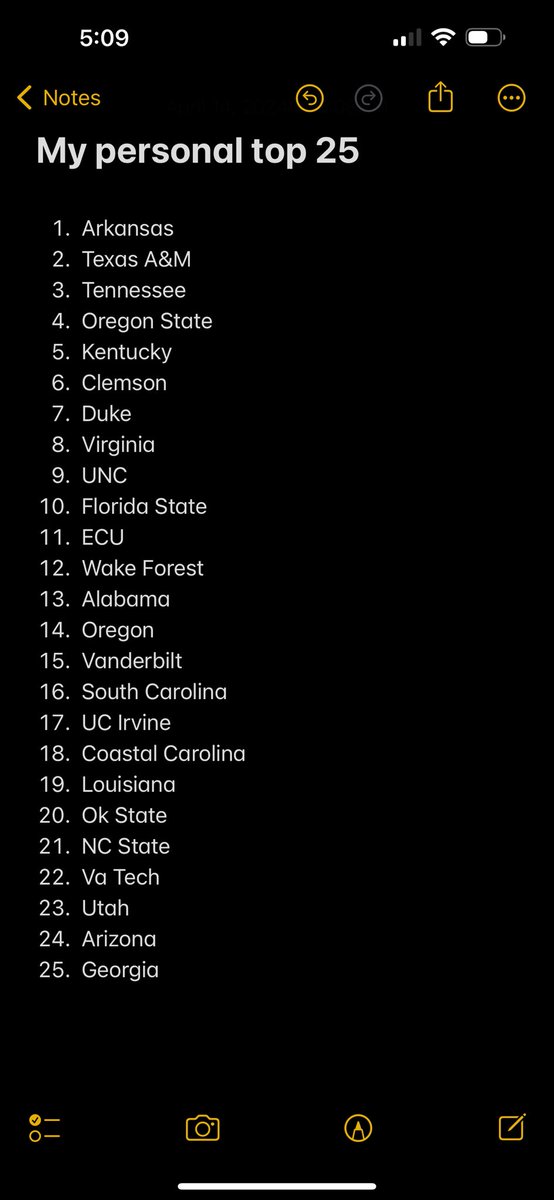 As always to keep up with the spirit of full transparency here is my personal top 25 that is used in the CBC collective poll! Big weekend slate of games upcoming! Feel free to ask any questions and I’ll try as always to get back to each of you!