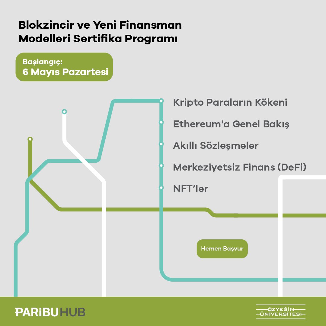 Paribu Hub ve Özyeğin Üniversitesi (@ozyeginuni) iş birliğiyle Blokzincir ve Yeni Finansman Modelleri Sertifika Programı başlıyor.🙌 Eğitim programı; kripto para birimlerinin kökeninden, Ethereum'un işleyişine, akıllı kontratlardan merkeziyetsiz finansa (DeFi) kadar pek çok