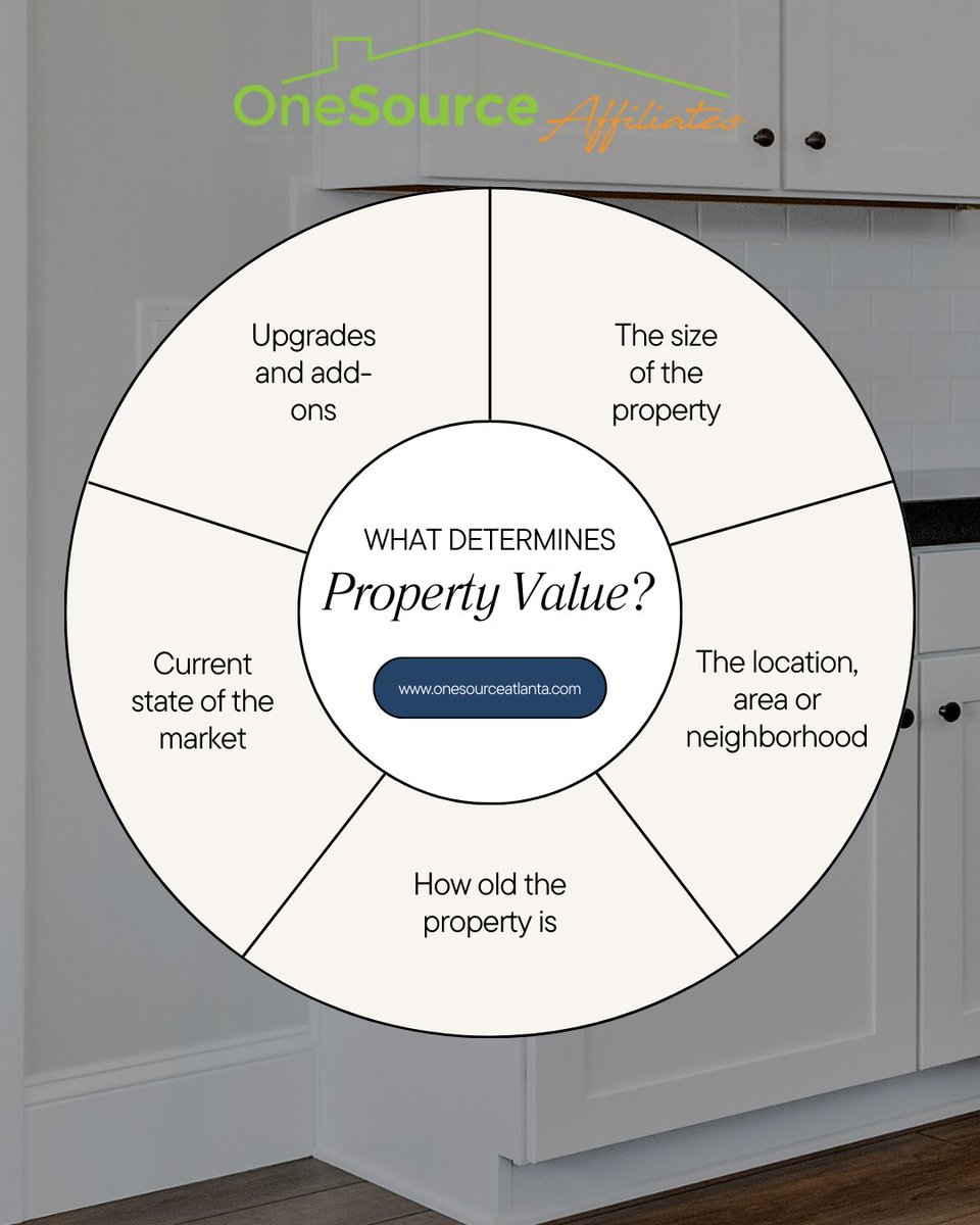 Unlock the secrets of property value! 🏡 Discover what factors determine the worth of your home. #PropertyValue #RealEstateInsights