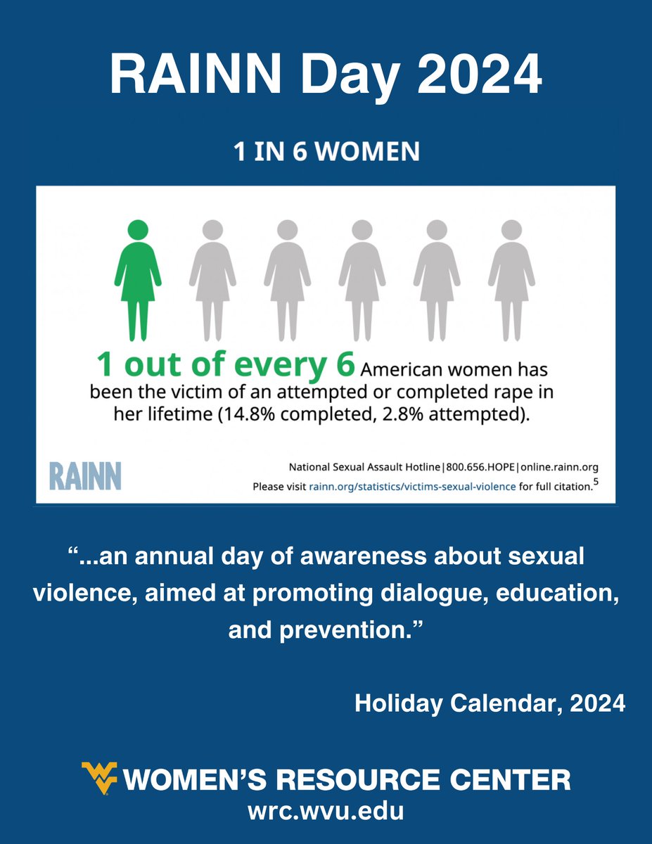 In observation of RAINN Day 2024, consider learning more about healthy and trustful relationships. Check out the resources here:
wrc.wvu.edu/resources/heal…