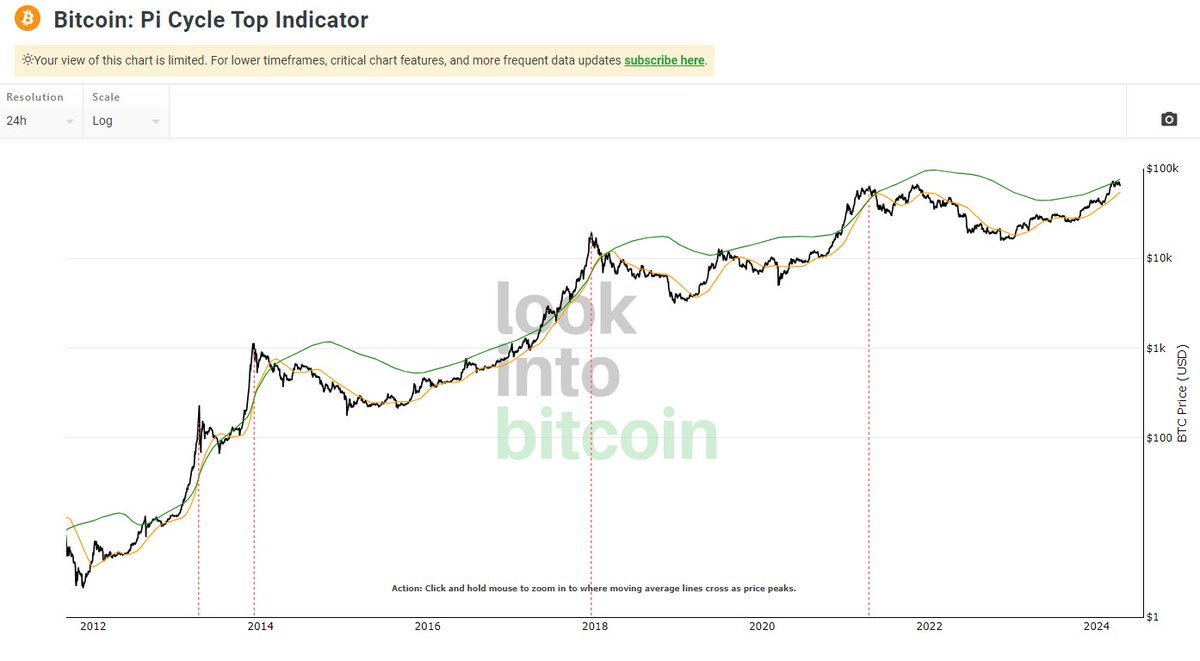 Daan Crypto Trades tweet media