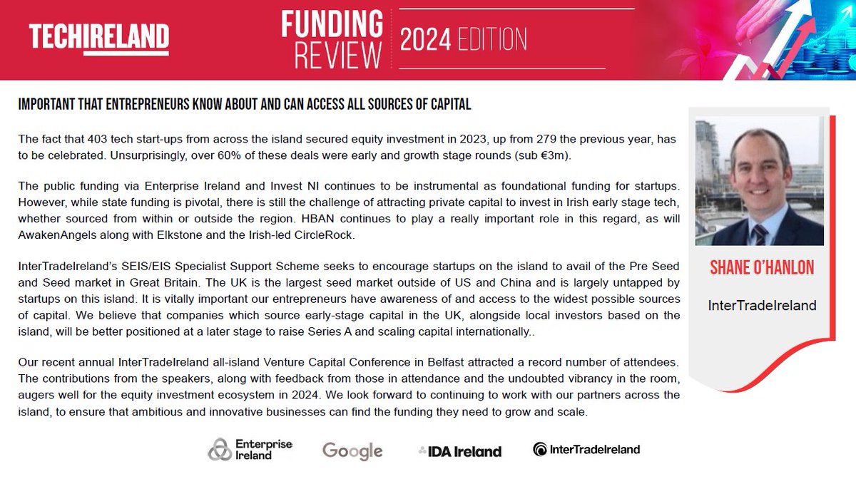 techireland's tweet image. 🌟 Shane O&apos;Hanlon of @Inter_Trade shares insights on accessing capital for startups! 💰

“The fact that 403 tech start-ups from across the island secured equity investment in 2023, up from 279 the previous year, has to be celebrated.”

#FundingReview2024Edition #IrishTech