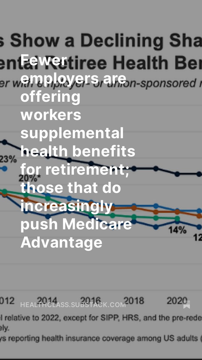 Fewer employers are offering their workers supplemental health benefits for retirement, and those that still do are increasingly pushing retirees into Medicare Advantage (MA) plans. Combination could accelerate MA takeover and undercut retiree's financial stability New post