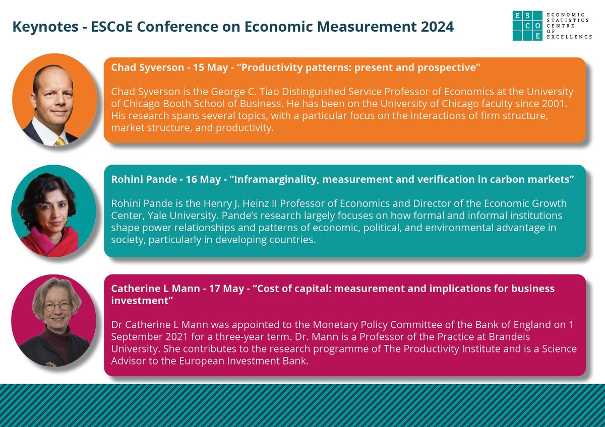 The ESCoE Conference on Economic Measurement 2024 will feature keynotes from @UofC's @ChadSyverson, @Yale's Rohini Pande and @bankofengland's @CLMannEcon. Join us on 15-17 May 2024 @AllianceMBS ➡ tinyurl.com/3b65jhw7 #EconStats24 @ONSfocus