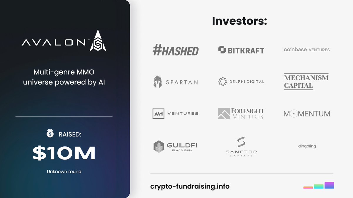 Multi-genre MMO universe powered by AI @avalon raised $10M in a funding round led by @BitkraftVC, @hashed_official, with participation from @cbventures, @ForesightVen, @Delphi_Digital, @spiritdao, @sanctorcapital, @DextForce, @FollowtheSeed, @lvtcapital, @AndromedaVC, @fcslabs,