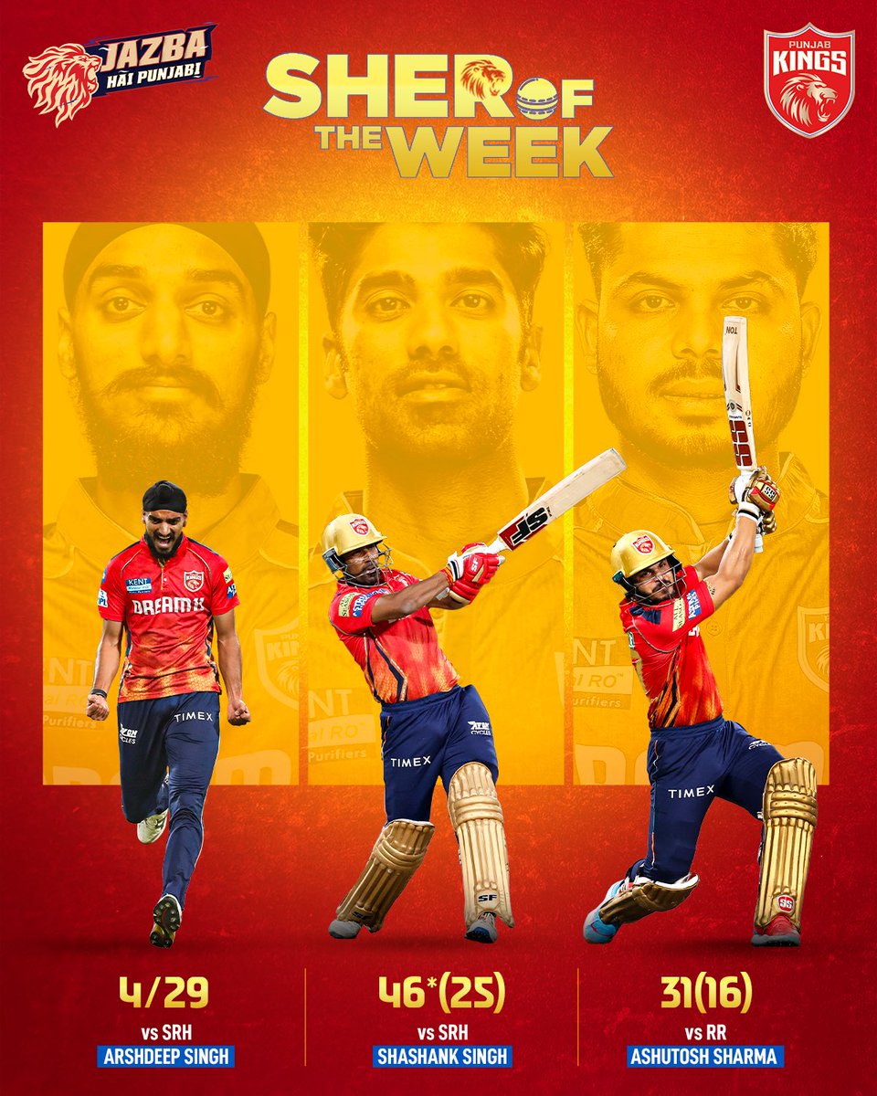 PunjabKingsIPL's tweet photo. Three spirited performances, but you can only pick one. 🦁

#SherSquad, vote kro te dasso kon hona chahida #SherOfTheWeek? 

#SaddaPunjab #PunjabKings #JazbaHaiPunjabi #TATAIPL2024 https://t.co/0Q8yBOSVwN