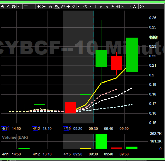 SpartanTrading tweet picture