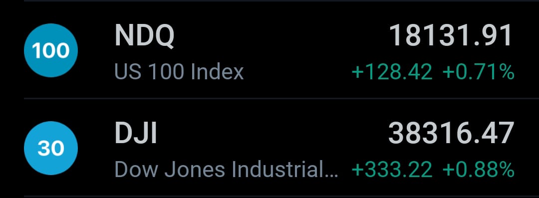 express_option's tweet photo. *US Market Gap Up Open* https://t.co/BWBBDxsfPT