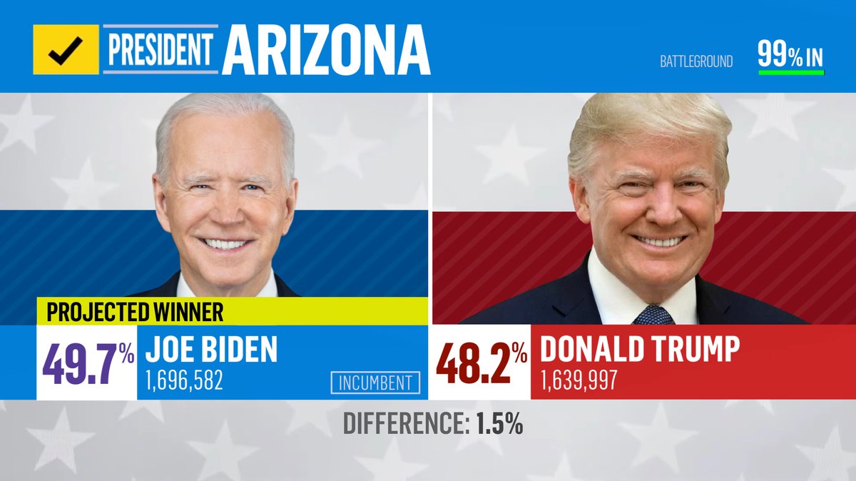 Gun-to-my-head 2024 Prediction for MI, WI, PA & AZ: