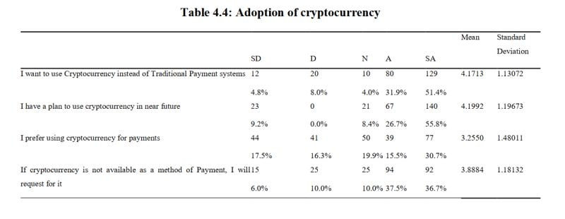 Blockchain Association of Kenya (BAK) (@blockchainkenya) on Twitter photo Did you know in 2020, authors: Dr. Agnes mutiso (PhD) and Brian Maguru published an academic paper titled: 
''An Assessment of the Adoption of Cryptocurrency as a Mode of Payment by SMEs in Kiambu County, Kenya" 
SME means Small, Medium Enterprises 
๐ shorturl.at/nvxMT Did you know in 2020, authors: Dr. Agnes mutiso (PhD) and Brian Maguru published an academic paper titled: 
''An Assessment of the Adoption of Cryptocurrency as a Mode of Payment by SMEs in Kiambu County, Kenya" 
SME means Small, Medium Enterprises 
๐ shorturl.at/nvxMT