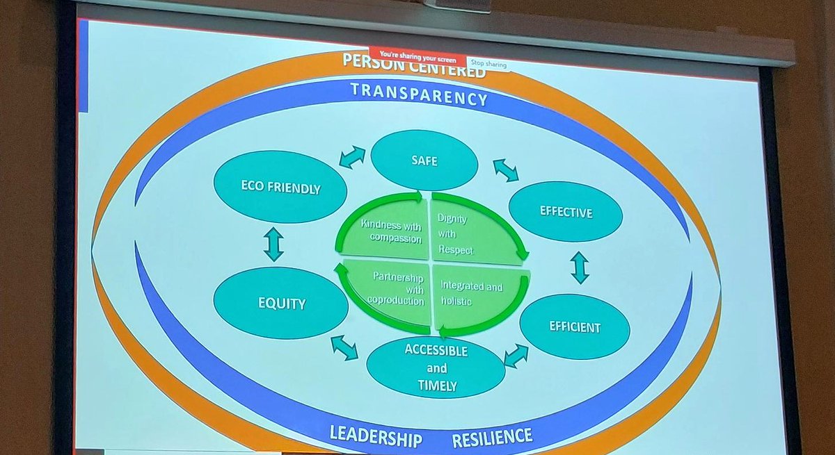 Dr Peter Lachman, Lead QI Faculty @RCPI_news challenges us not to 'manage disease' but to also 'co-produce healthcare'. Interesting provocative presentation - focus is now on Quality 1+2+3. #QualityImprovement #QI