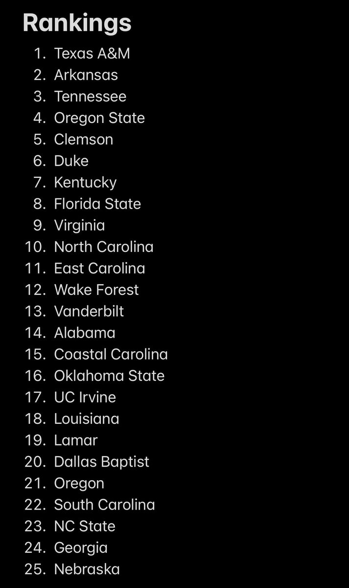 My top-25 for @CollegBaseCNT: