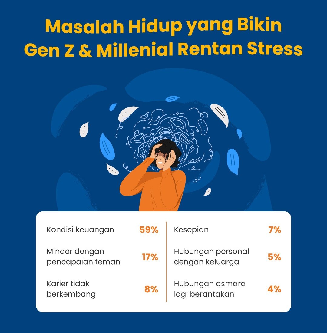 Masalah hidup apa yang bikin kamu rentan stres?