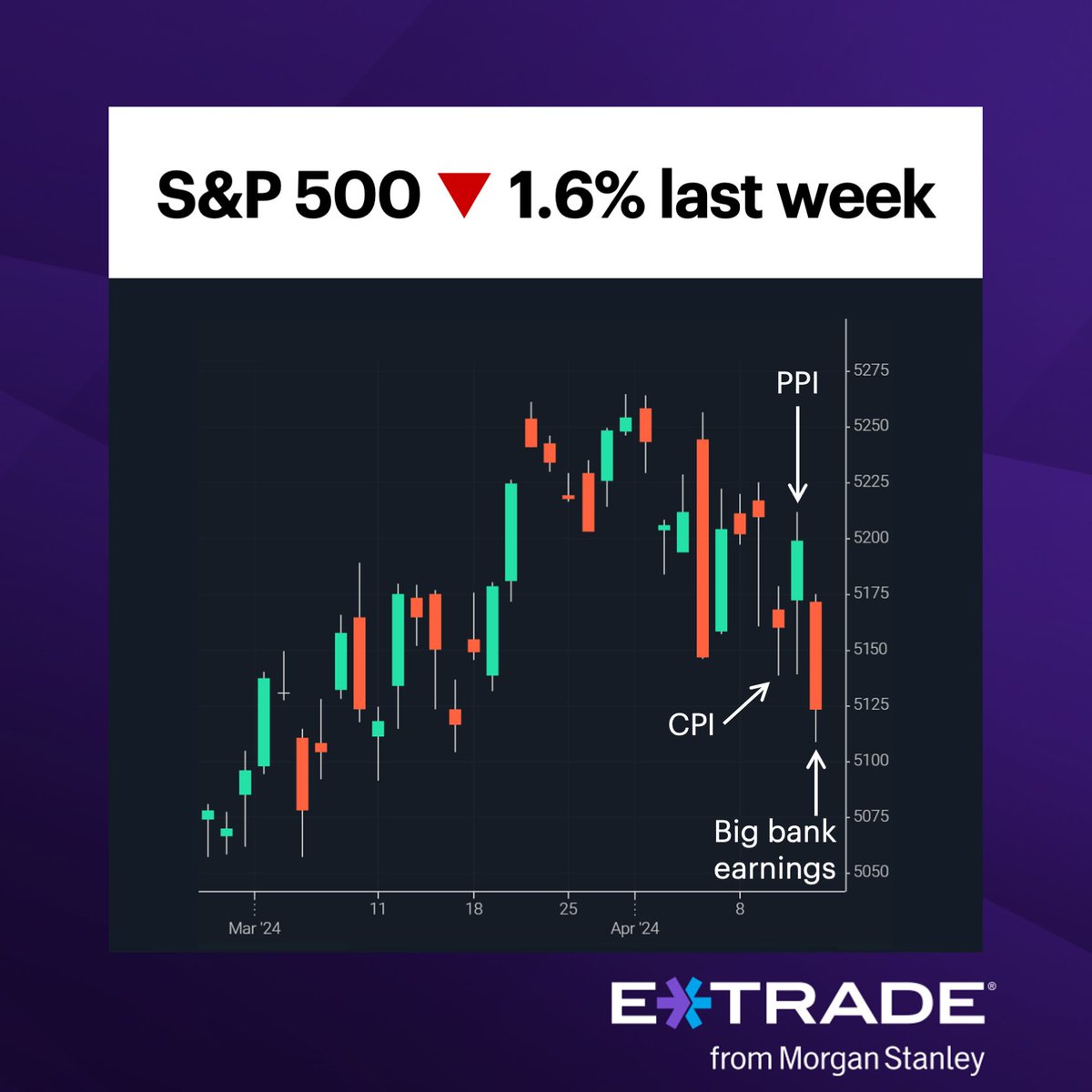 #ActiveTrader: Do traders think last week’s pullback put an end to the market’s five-month-plus uptrend? bit.ly/3xCqiSy