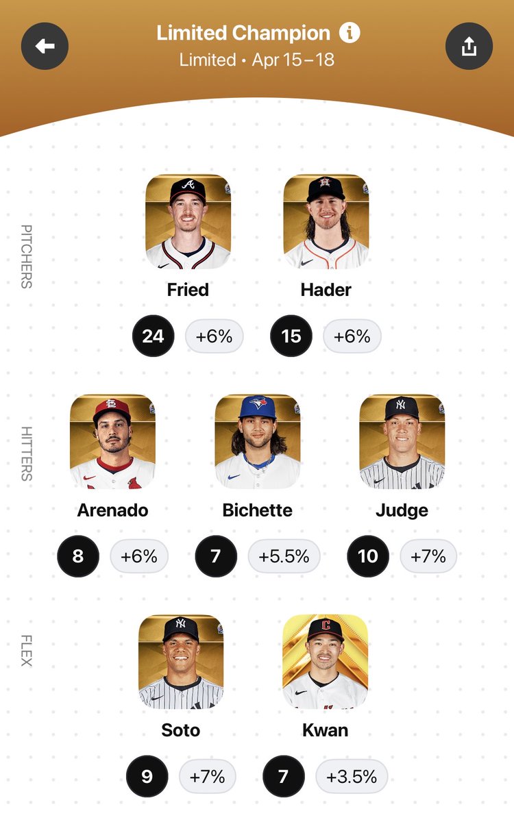 On Patriots’ Day, it’s an early start to the Game Week on @SorareMLB! Here’s my Lineup — and a reminder to submit yours before the first pitch at Fenway just after 11 am ET. Also: Max Fried is due for a dominant outing. Sign up for @Sorare today: go.sorare.com/zzytt