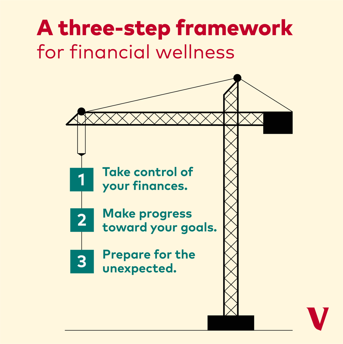 Every building block is a victory in building your financial foundation. Our financial wellness guide lays out a three-step framework to help you make progress towards your goals, no matter where you are on your journey. bit.ly/43Y0qg0 #FinancialWellness #Finance101