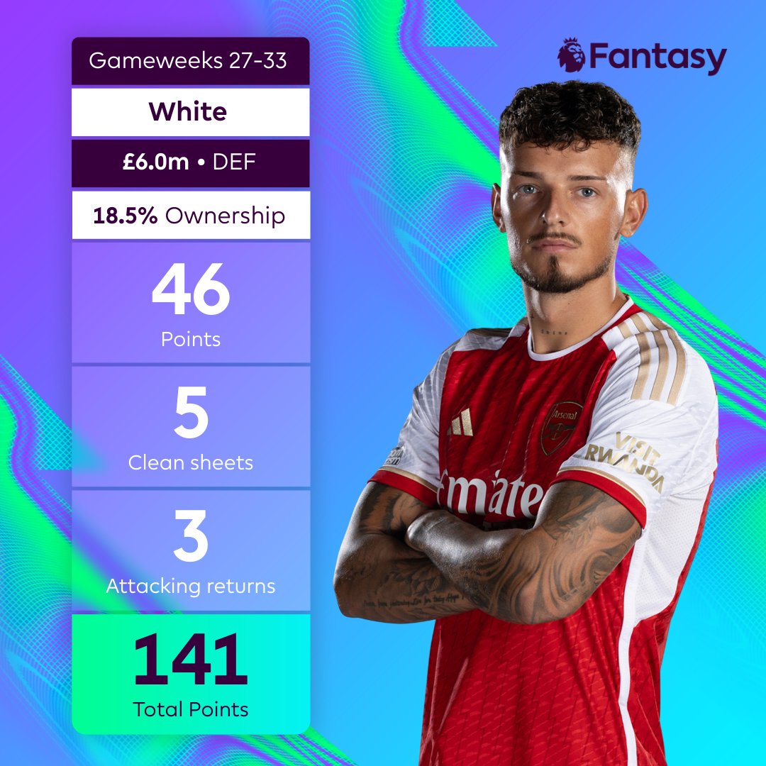 Fantasy Premier League tweet media