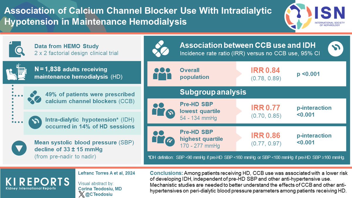 Association of #CalciumChannelBlocker use With #IntraDialyticHypotension in Maintenance #Hemodialysis

#VisualAbstract by @Cteodosiu

kireports.org/article/S2468-…

@armidalef