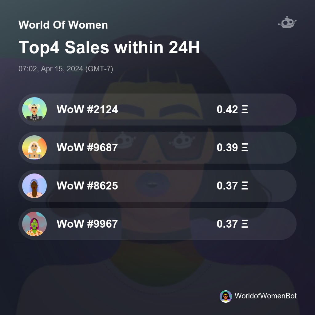 World Of Women Top4 Sales within 24H [ 07:02, Apr 15, 2024 (GMT-7) ] #WoW #WorldOfWomen