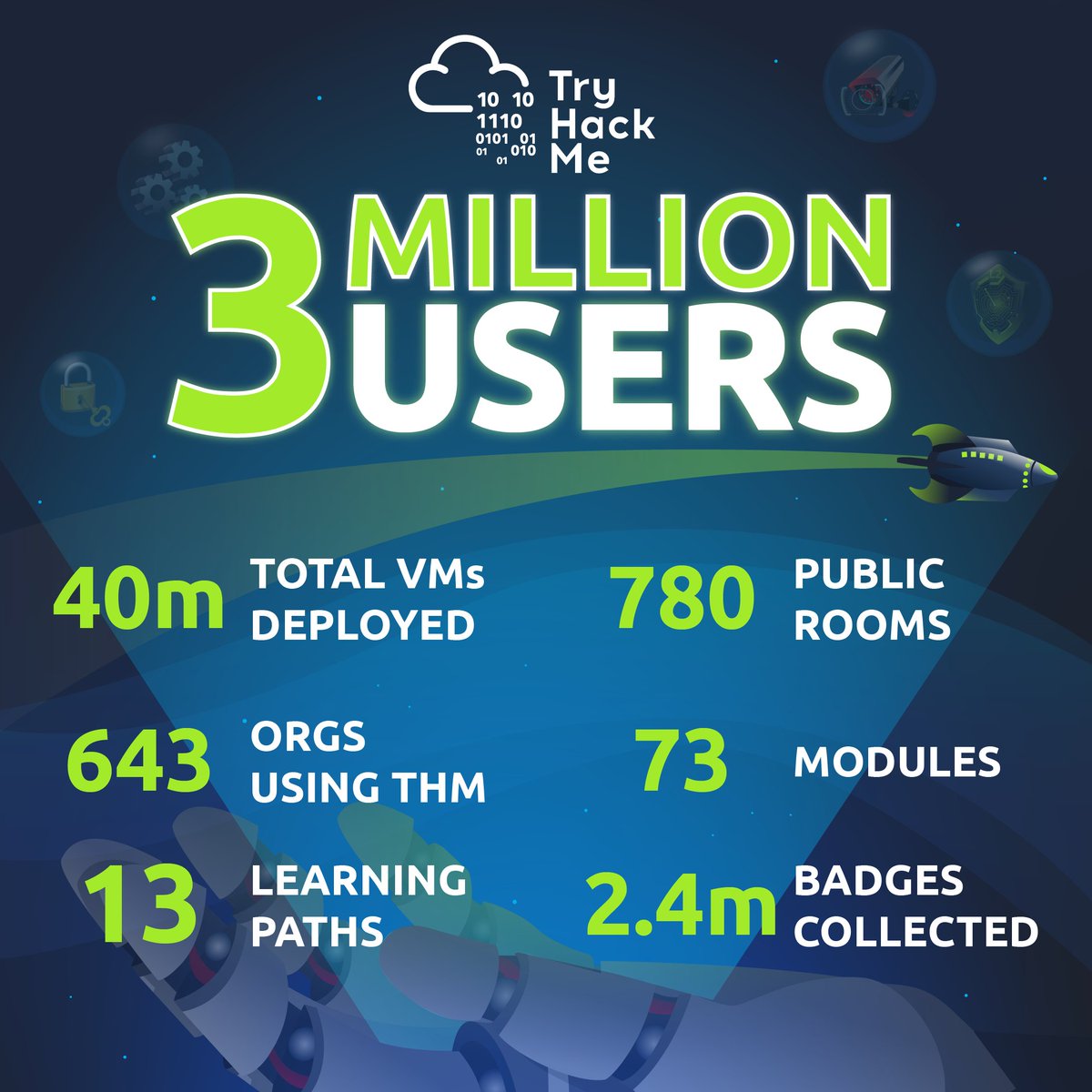 TryHackMe tweet media