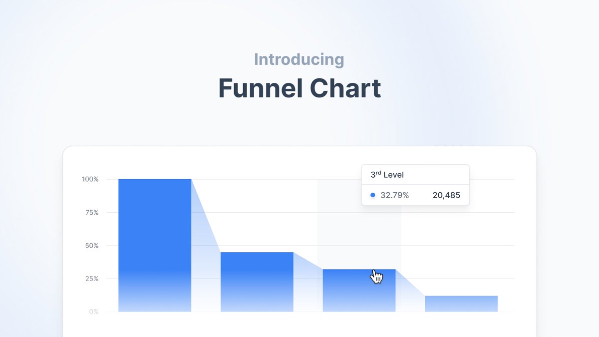 We also have something that is GA as of today: <FunnelChart/>