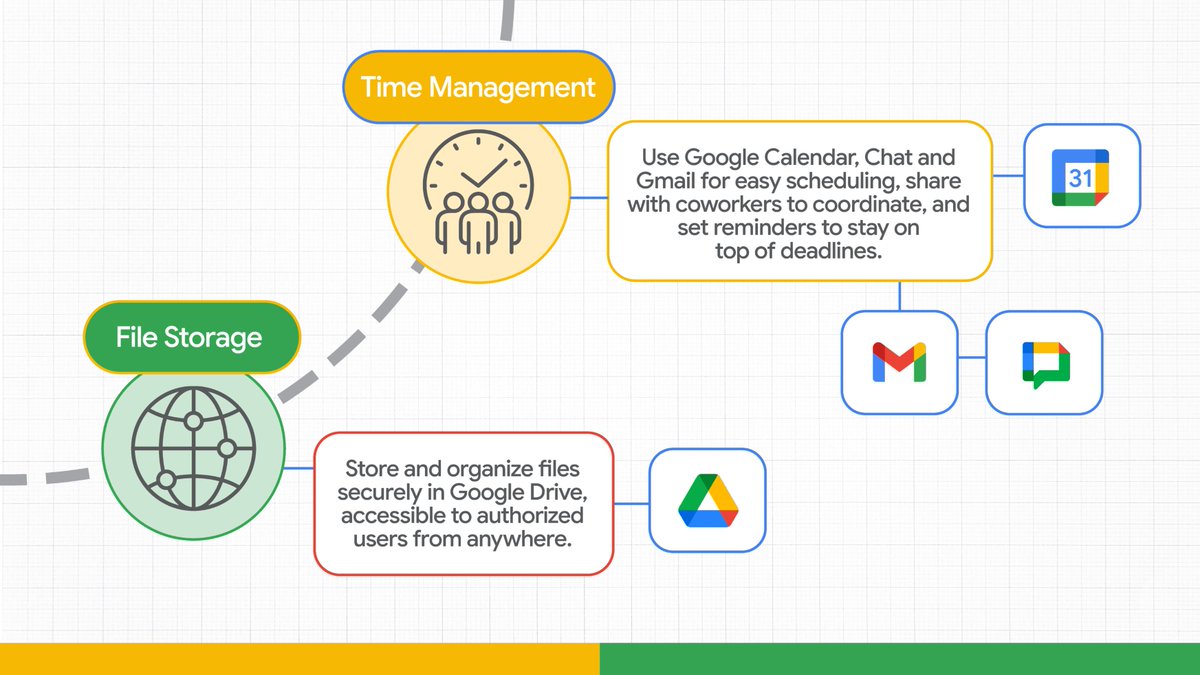 You shouldn’t have to work harder to work smarter. #GoogleWorkspace productivity tools are all about helping you find and master your flow. → goo.gle/3UdCAKd