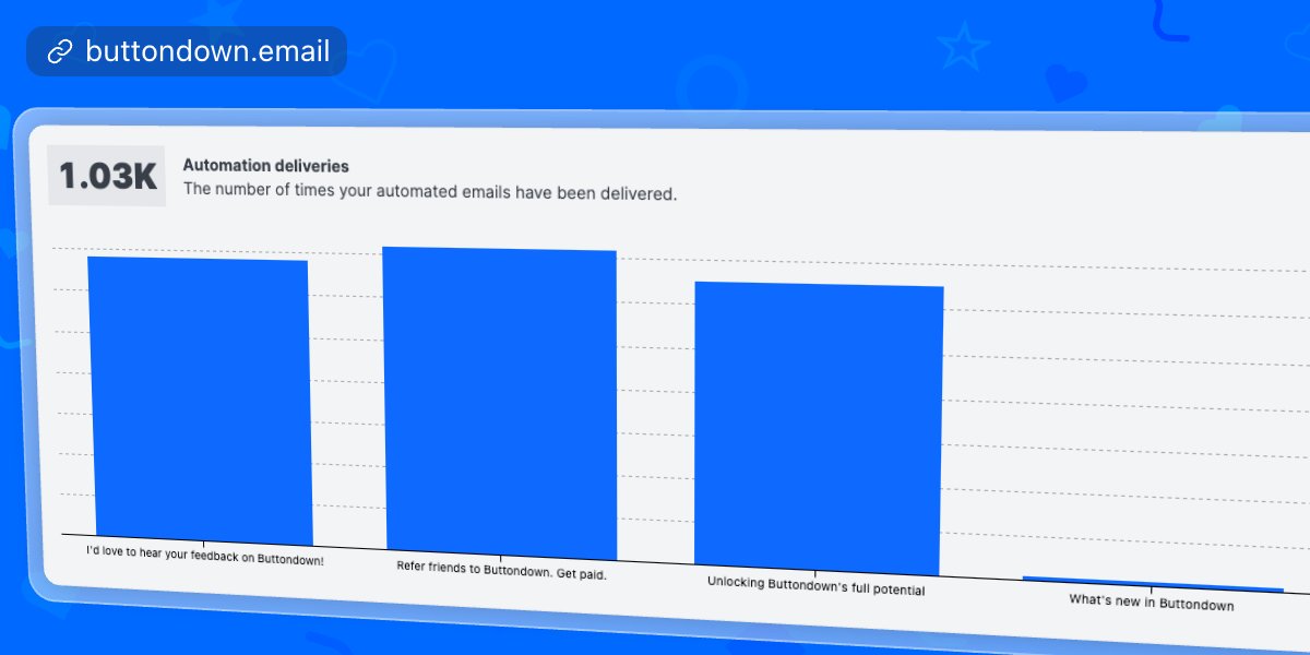 You've been able to view an individual automation's performance for a while now. But what if you want to see how all your automations are doing at a glance, or compare them within given period of time? Now you can! If you've got automations, you can now view a bevy of analytics…