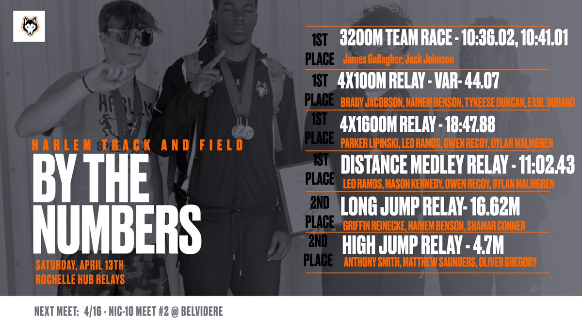 HarlemtrackXC's tweet photo. Making progress on marks and culture. Loving this part of the journey https://t.co/xXrQE2Nfzx