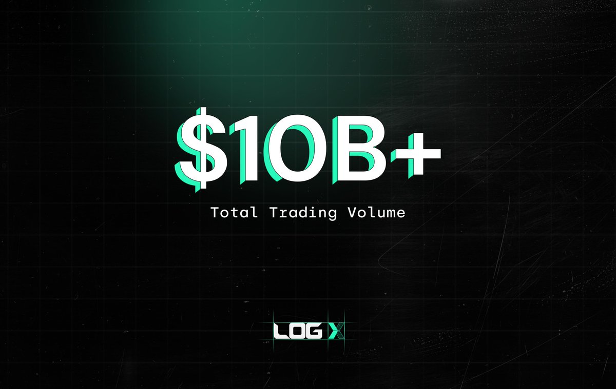 We've zoomed past $10 billion in total trading volume! And yes, we hit a record $500 million in trading volume in a single day—thanks to you! Seriously, you all make LogX shine🙏 As we grow, join over 50,000 traders already earning $LOGX tokens every single week. Start now!