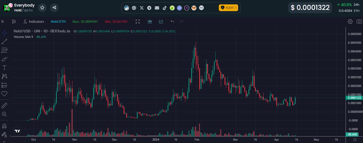 Paddy_stash 💰💰 tweet media