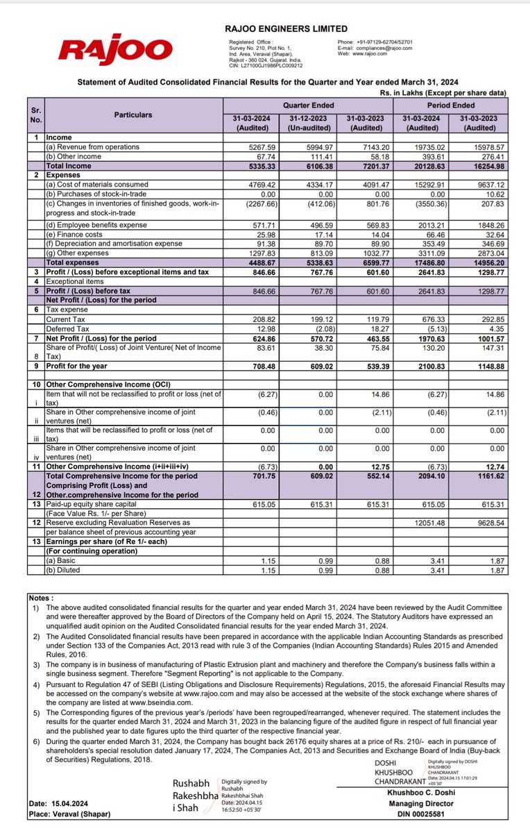 RAJOO ENGINEERS LIMITED

Q4'24 Earnings.

#RAJOOENG #Q4FY24 #Q4Results