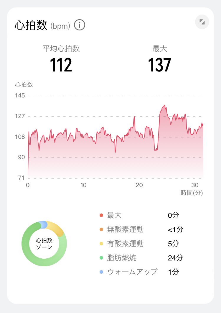 LAVALOVER5's tweet image. 2024/4/15 BW+1.6kg
#Rintosull
#ControlFlow 5th
191kcal
MAX137kcal AVE.112bps
右脚中臀筋?辺りの痛みが続いている中、39th #マシンピラティス に行ってみた
痛いポーズは休んでおこうと思ったけど、全部できた☺️
#リントスル あって良かった〜 怪我の場所によっては行ける
#LAVA #ホットヨガLAVA