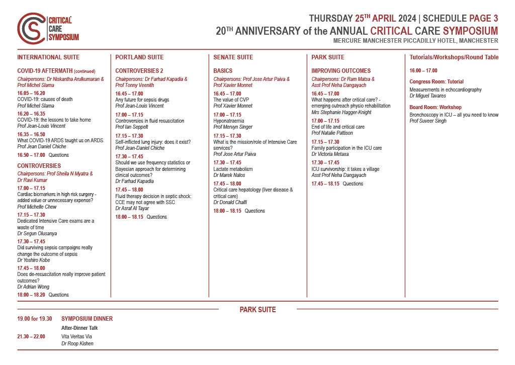 20th Anniversary ACCS is going to happen next week. Still places available come and join us. register at critcaresymposium.co.uk @avkwong @lizgoingon @DarkNatter @andymoz78 @cathymac40 @iceman_ex @Wilkinsonjonny @NW_Anaesthesia @sicsmembers @WelshICS @CMCCN_ODN @ELHT_DERI @CC_3N