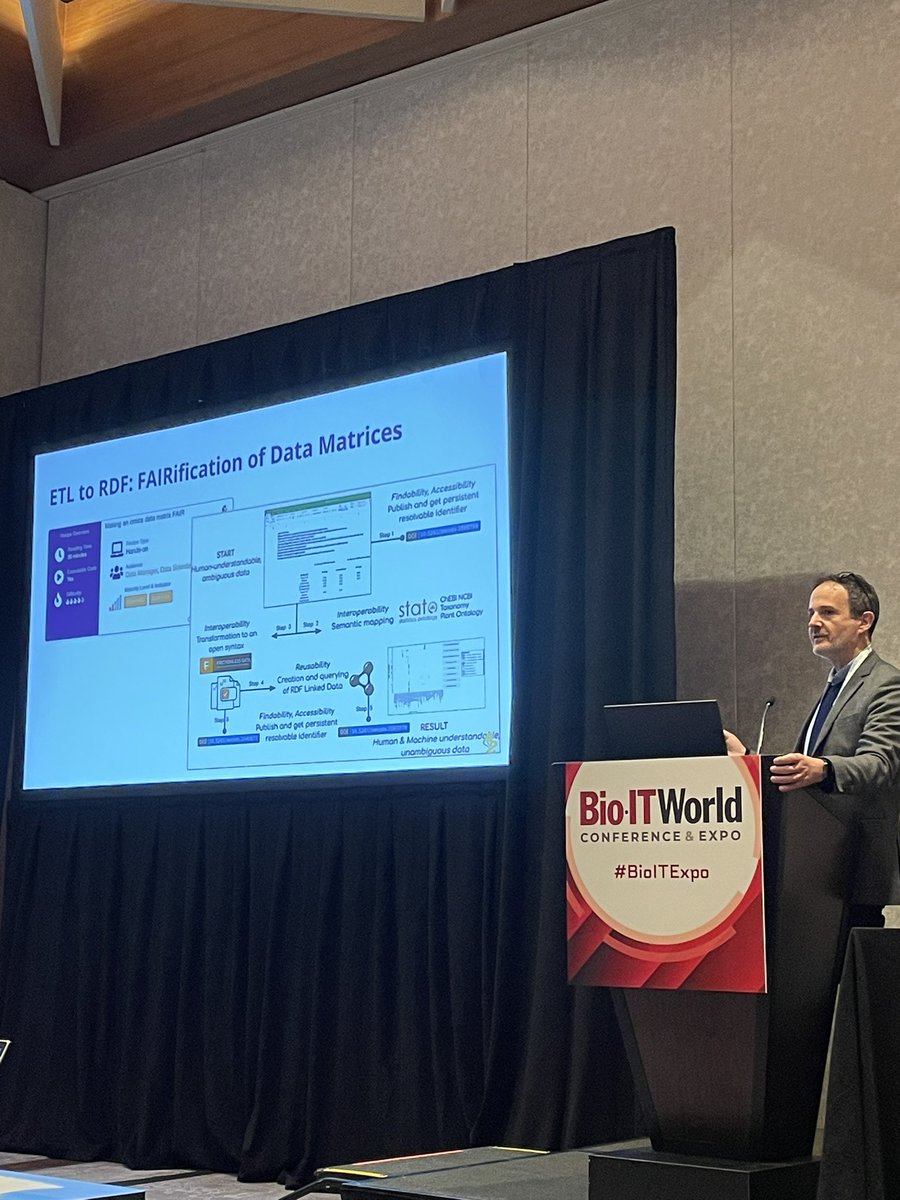 SusannaASansone's tweet image. .@Phil_at_OeRC (also @AstraZeneca) on how #FAIRcookbook (co-developed by #pharmas &amp;amp; @ELIXIREurope) 
helps you in your #FAIRjourney #FAIRdata with #FAIRmaturity model &amp;amp; indicators - highlights of #recipes ➡️ faircookbook.elixir-europe.org #BioIT2024