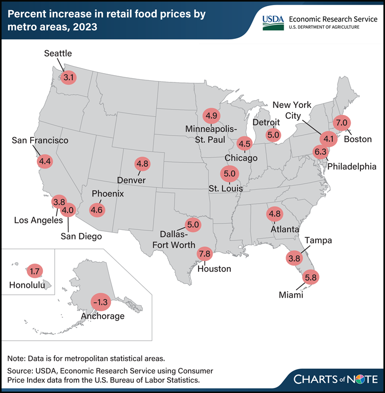 Retail food price inflation varied across U.S. metro areas in 2023. Learn more in today's Chart of Note: ers.usda.gov/data-products/….