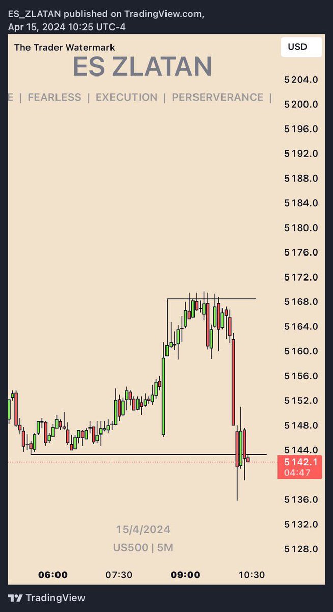 Early execution but logic is key B&B Turtle soup @Romeotpt