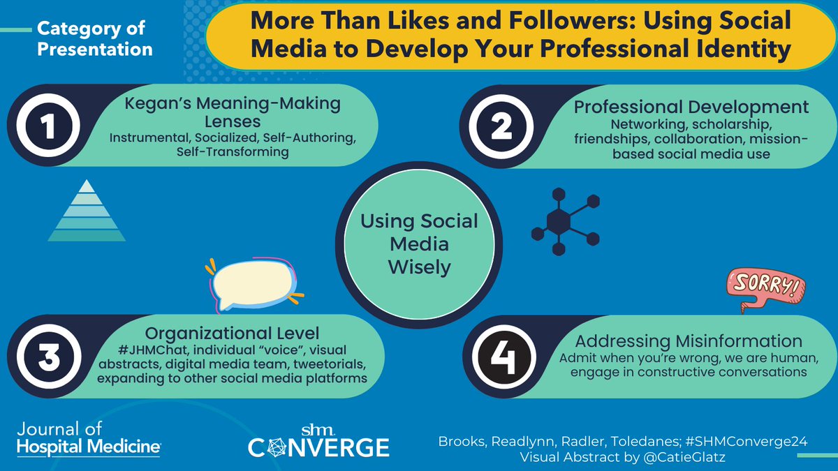 If you missed this amazing talk by @jenreadlynn @brettradler @ToledanesGian @michellebr00ks make sure you catch it on demand! #SHMConverge24 #MoreThanAJournal 📺 📱 #VisualAbstract by @CatieGlatz