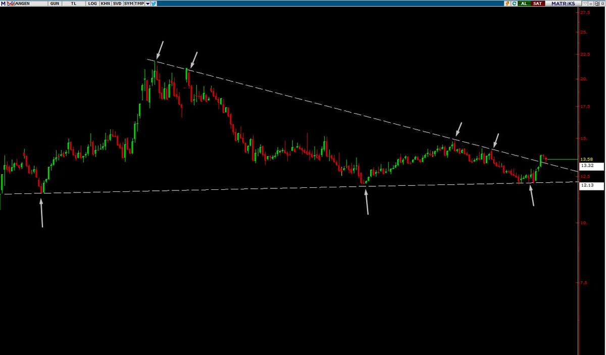 #ANGEN GUNLUK GRAFIK ONAY İŞİ TMM ✅