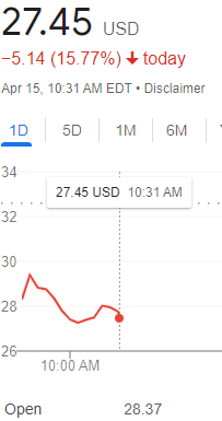 as of 10:32am