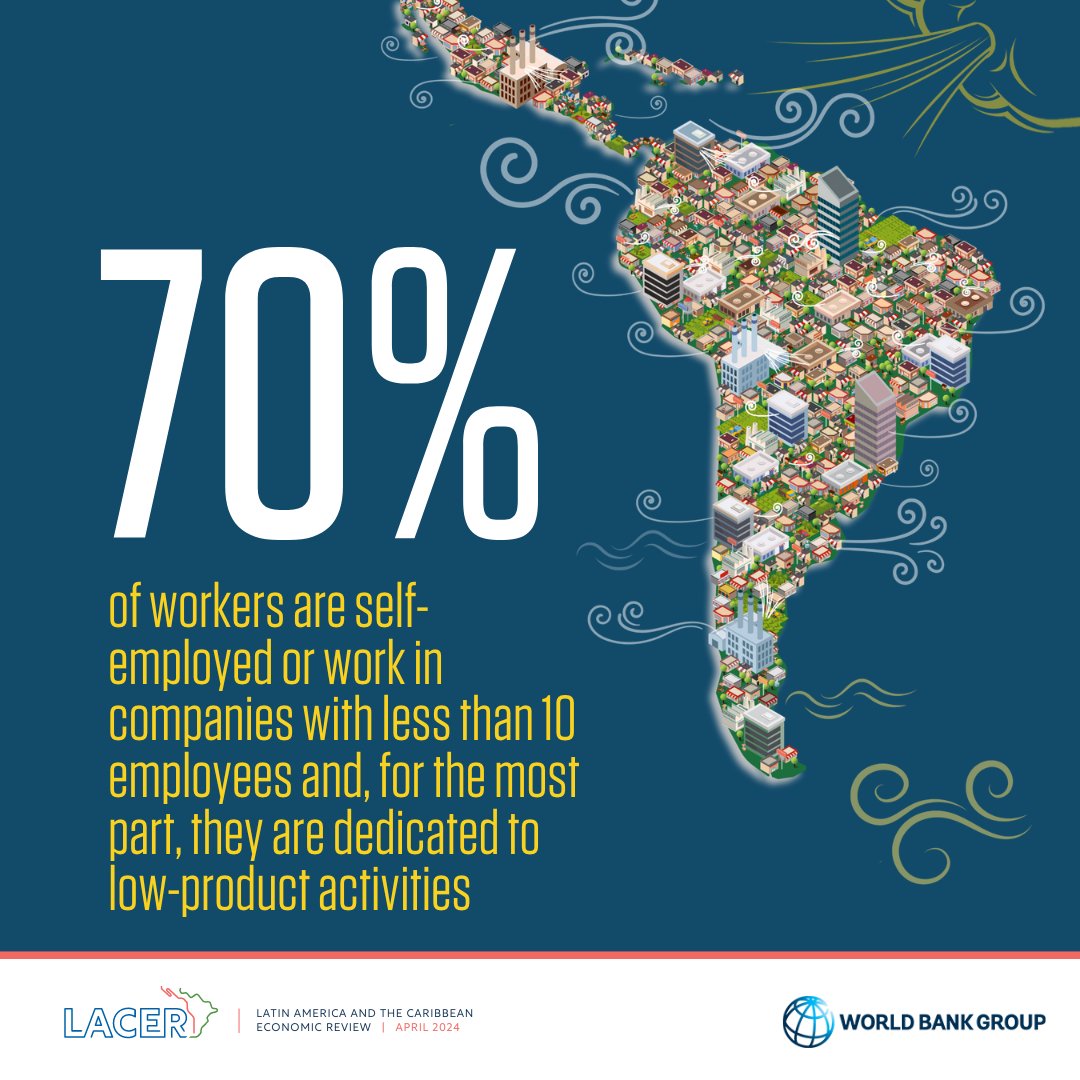 Employment in #LatinAmerica and the #Caribbean has returned to pre-2020 levels. However, low-skilled workers and older individuals still face difficulties in finding jobs. To find out more, access our new report: wrld.bg/xWQ750RggEM