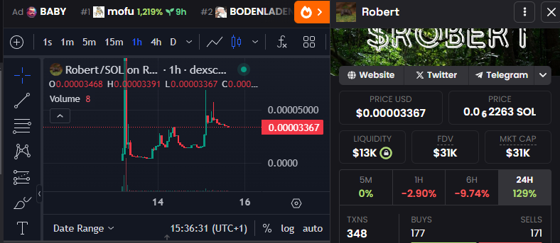 ☀️ NEW LISTING! ☀️

Congratulations <a href="/roberttoadsol/">RobertOnSol</a> !!! 

$Robert has been listed on SolanaTrending.com!!!

Vote now to push $Robert into the trending list.

31K

dexscreener.com/solana/4jmxvy5…
robertonsol.xyz 
t.me/RobertSolana 

#CTO $SOL $ROBERT