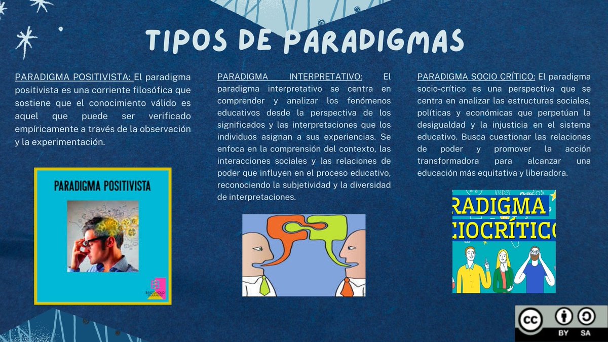 BRYAN_GS23's tweet photo. #PedagogiadelasCienciasExperimentales #Investigación #DocenteInnovador #Modelos @jorgearmi20 @experimenutmach https://t.co/BuC6SJGdwf