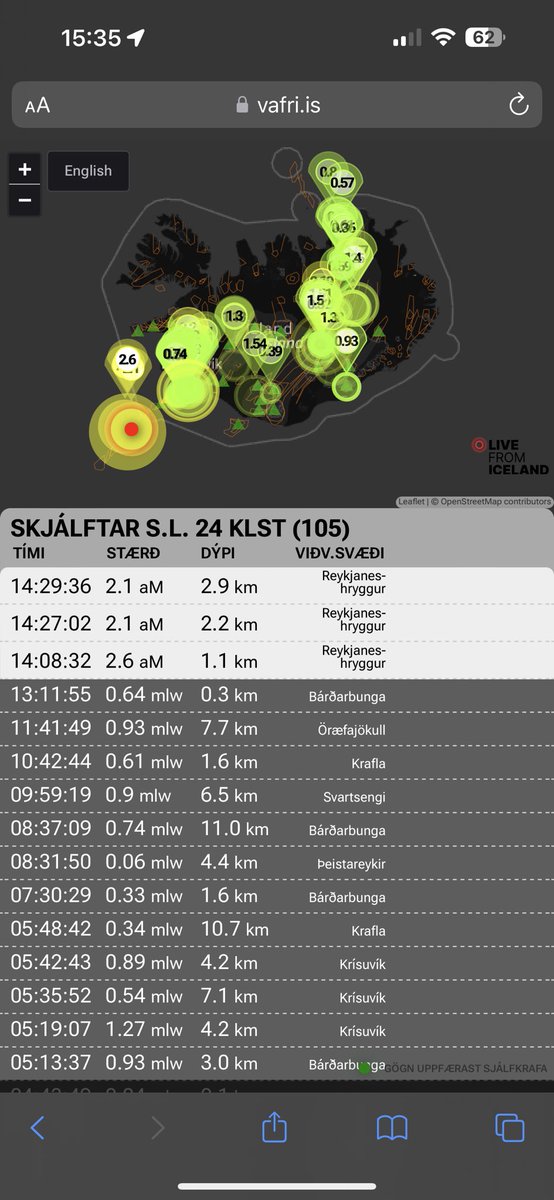 There’s been 3 earthquakes over magnitude 2.0 near Eldey again

#Iceland #Eldey #Earthquake #Reykjanes